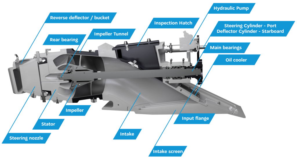 görev gündoğumu bu kadar water jet propulsion - lrbfbd.org